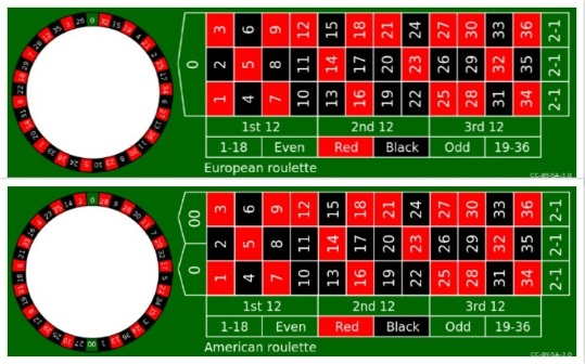 American Roulette